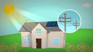 How Does Solar Energy Work [upl. by Ahsirek264]