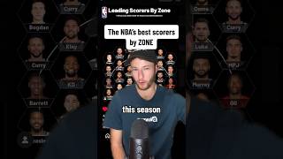 The NBAs Leading Scorers By Zone [upl. by Akinert106]