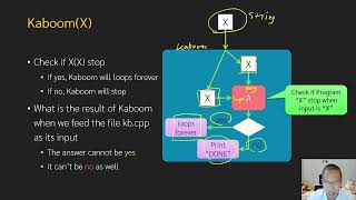 Algorithm Design 92 Undecidable Problem [upl. by Benis]