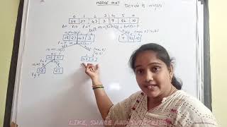 MERGE SORT  DATA STRUCTURES EXPLANATION TELUGU  PART1 [upl. by Aernda109]