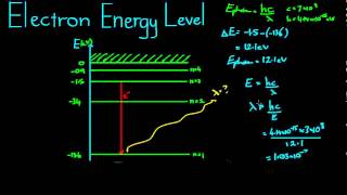 Electron Energy Levels Example [upl. by Jeromy]