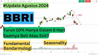 Analisa Saham BBRI Agustus 2024 Harga Sedang di 3 Titik Support Bakal Jebol Atau Rebound [upl. by Ikkaj53]