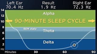 ADVANCED The Best Binaural Beats for a Deep Sleep 90Minute Sleep Cycle [upl. by Mendive]