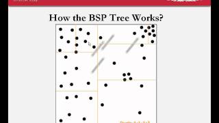 Rendering How BSP tree works [upl. by Ilahsiav]