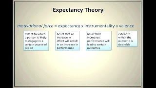 Expectancy Theory of Motivation  Ep 28 [upl. by Znarf]