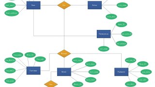 ER diagram for pharmacy management system [upl. by Oeniri]