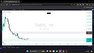 EN VIVO ANALIZAMOS BITCOIN Y CRIPTOMONEDAS [upl. by Einimod]