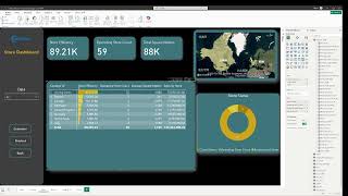 Power BI Report demo [upl. by Macey]