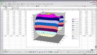 エクセル グラフ 等高線 H形状 [upl. by Papagena74]