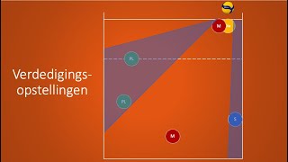 Verdedigingsopstellingen in Volleybal Nederlands [upl. by Yasdnil]