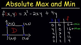 Absolute Maximum and Minimum Values of Multivariable Functions  Calculus 3 [upl. by Roti]