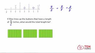 Addition of Fractions Using Line Plots 4MD4 [upl. by Mountford]