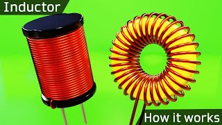 How an Inductor Works ⚡ What is an Inductor [upl. by Thordis29]