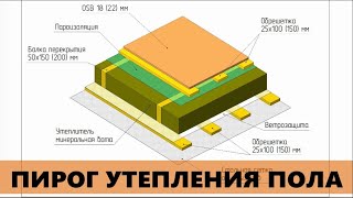 Пирог утепления пола по лагам в каркасном доме [upl. by Aneev]