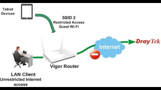 APP control filter per users at DrayTek routers شرح التحكم بالتطبيقات عبر راورترات درايتك [upl. by Azilanna721]