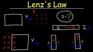 Lenzs Law Right Hand Rule Induced Current Electromagnetic Induction  Physics [upl. by Sivet765]