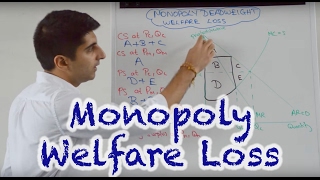 Y2 16 Monopoly Deadweight Welfare Loss  A Content [upl. by Abehshtab]