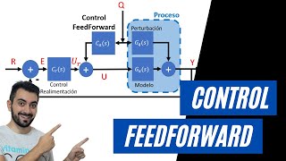 ⭐ Control FeedForward Explicado Paso a Paso EJEMPLOS ⭐ [upl. by Brinkema]