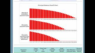 Biweekly Mortgage Program Interest Rates [upl. by Ax]