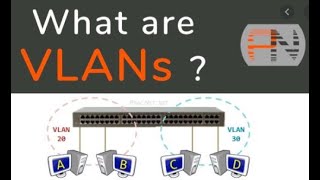 CCNA Full TRAINING in Hindi Chapter 4 Vlan Access Port amp Trunk Port in Switch Lab of VLAN [upl. by Urbas]