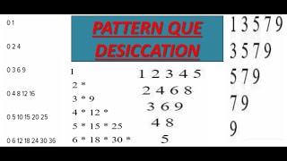 Pattern Question Desiccation Malyalam  Fumigation [upl. by Anesuza]