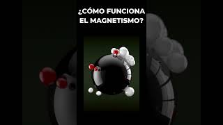 ¿Cómo funciona el magnetismo [upl. by Dust]