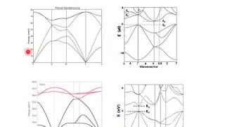 Module 46 Reading Band Diagrams [upl. by Artenak861]