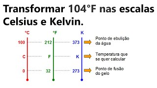 FÍSICA  Conversão de 104°F nas escalas Celsius e Kelvin [upl. by Aiyekal]