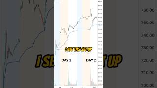 Day 2 VWAP Strategies for Breakouts [upl. by Nester]