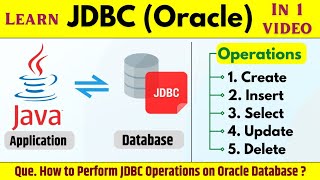 JDBC Connection in Java with Oracle in Eclipse IDE  Learn Coding [upl. by Nila765]