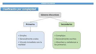 ¿Cuántos GÉNEROS MUSICALES existen ✪ TIPOS de Música [upl. by Enitsyrhc567]