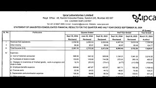 IPCA Labs Q2 Results 2025  IPCA Lab Results Today  IPCA Laboratories Share News  IPCA Lab Latest [upl. by Ben]