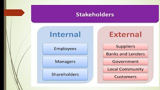 What is Stakeholder [upl. by Mahalia509]