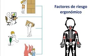 Ergonomía Laboral [upl. by Aniara]