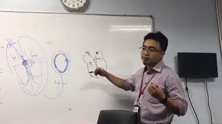 AVRT Orthodromic vs Antidromic Part 1 [upl. by Edahc291]