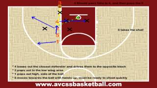 Stack 1 a Popular Inbounds Play for Youth Basketball [upl. by Blodget]