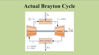 Brayton Cycle with Irreversibilities [upl. by Premer]