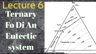 Lecture 6  Igneous Petrology Ternary Eutectic Point  Fo Di An System  Gate and GSI Mains [upl. by Ogden]