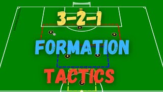 7v7 Tactics  321 Formation vs 231 [upl. by Hills]