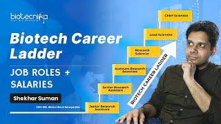 Biotech Career Ladder With Job Positions Salary amp How You Can Get There [upl. by Wilkie]