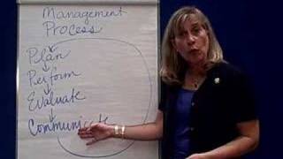 Management Process1 Overview [upl. by Shabbir]