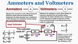 Ammeters and Voltmeters Ideal and NonIdeal  IB Physics [upl. by Atelra]