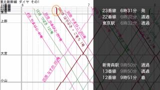 私なりの鉄道ダイヤグラムの作り方と見方 [upl. by Alakim128]