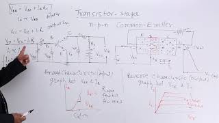 Class 12th – Transistor  Stages Transistor  Tutorials Point [upl. by Eletnahc]