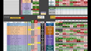 Ben Crellins FPL Transfer Planner Spreadsheet 202122  Demo Video [upl. by Yelsgnik]