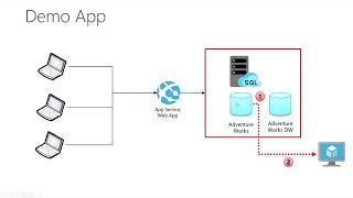 Azure SQL Managed Instance [upl. by Long]