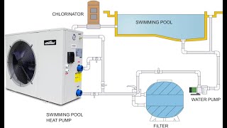 villastar Pool Heater for Inground Pools [upl. by Nannerb]