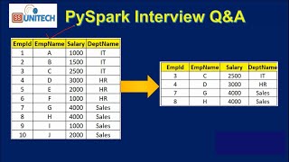 4 pyspark scenario based interview questions and answers  databricks interview question amp answers [upl. by Freya128]