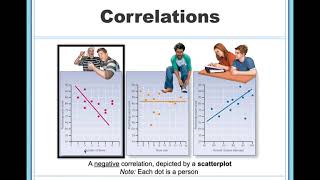 What Are Correlations [upl. by Talanta]