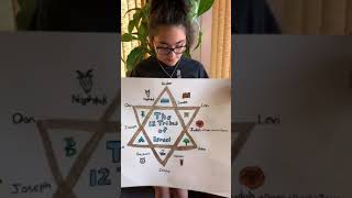 Twelve Tribes of Israel [upl. by Macnair]